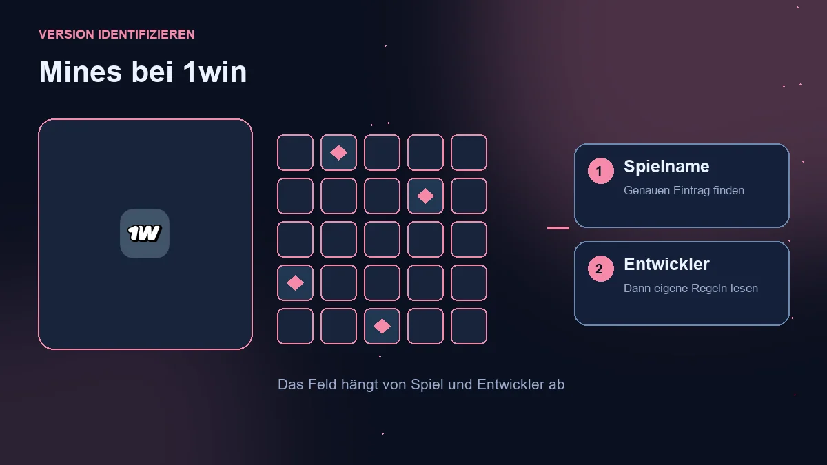 Mines 1win: Betreiberlogo, Illustrationsfeld und Spielzuordnung.