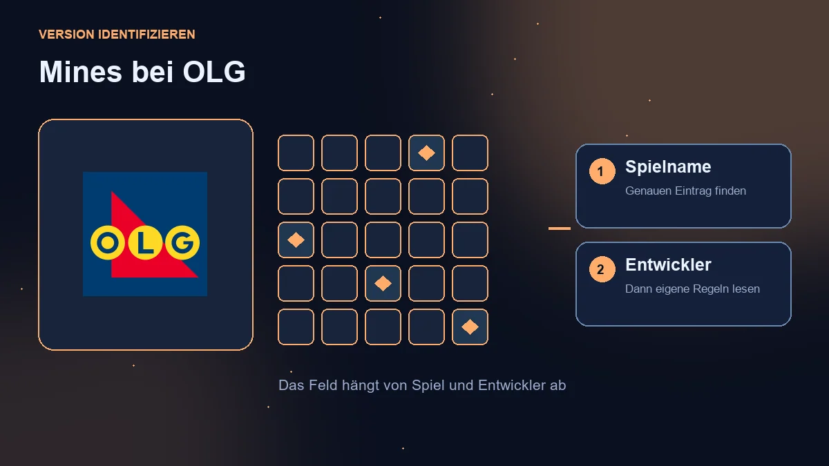 Mines OLG: Betreiberlogo, Illustrationsfeld und Spielzuordnung.