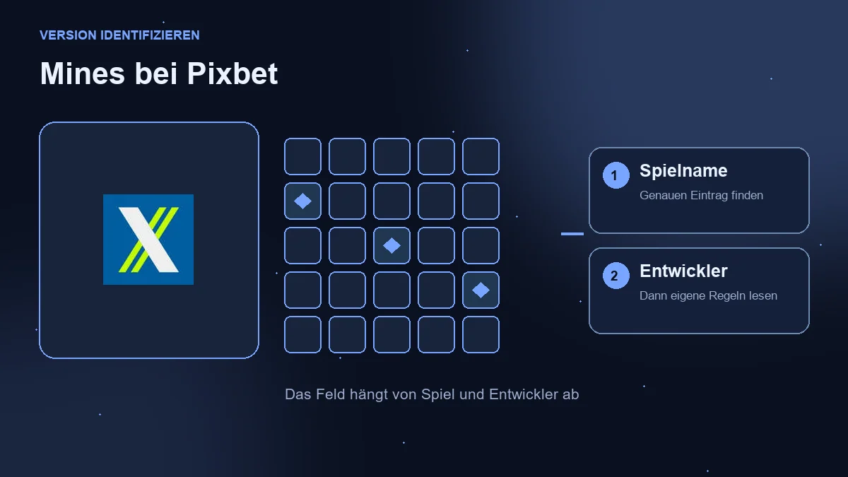 Mines Pixbet: Betreiberlogo, Illustrationsfeld und Spielzuordnung.