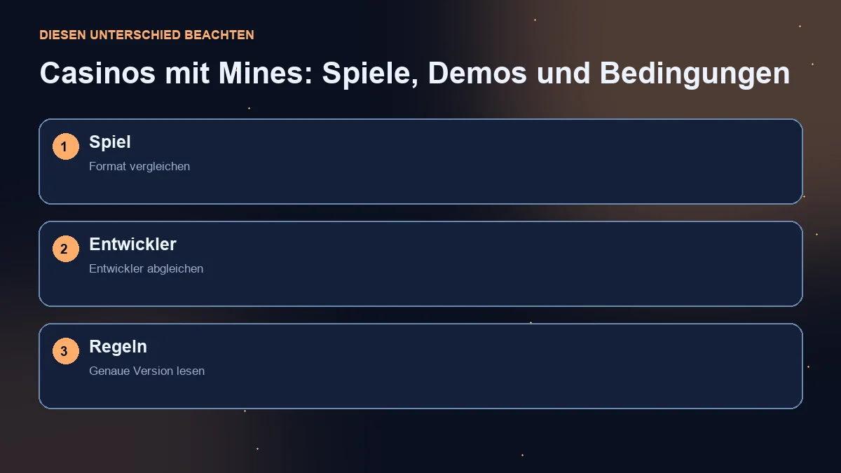 Diagramm in drei Schritten: Spielformat, Entwickler und versionsbezogene Regeln.