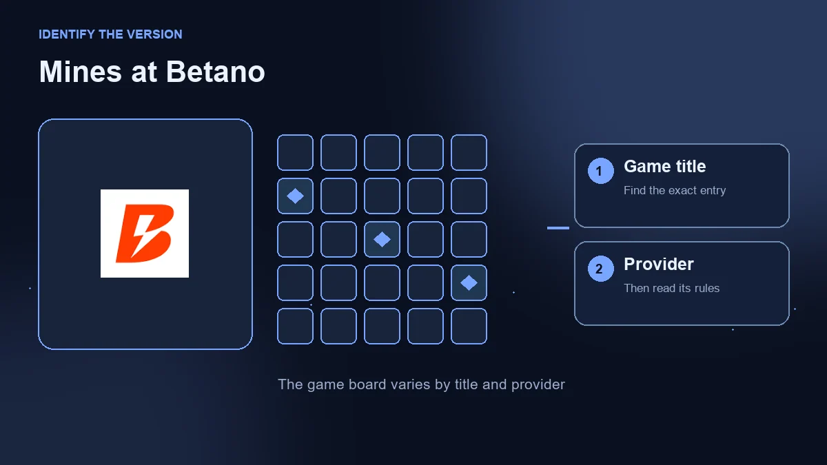 Mines at Betano: operator logo beside an illustrative grid and game-title and provider checks.