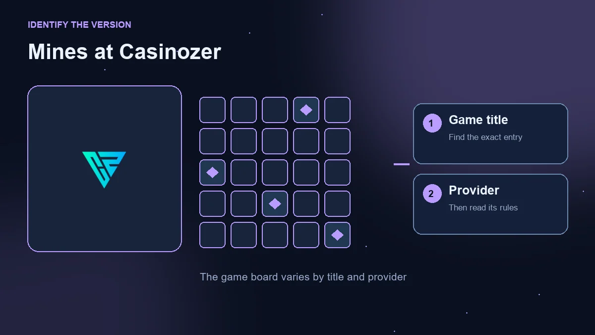 Mines at Casinozer: operator logo beside an illustrative grid and game-title and provider checks.