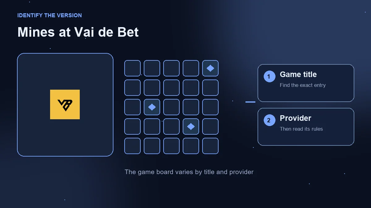 Mines at Vai de Bet: operator logo beside an illustrative grid and game-title and provider checks.