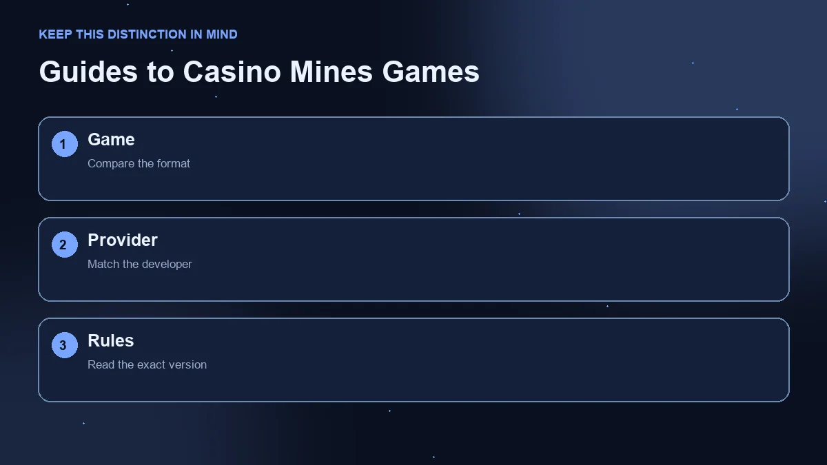 Three-step diagram: game format, provider identity and version-specific rules.