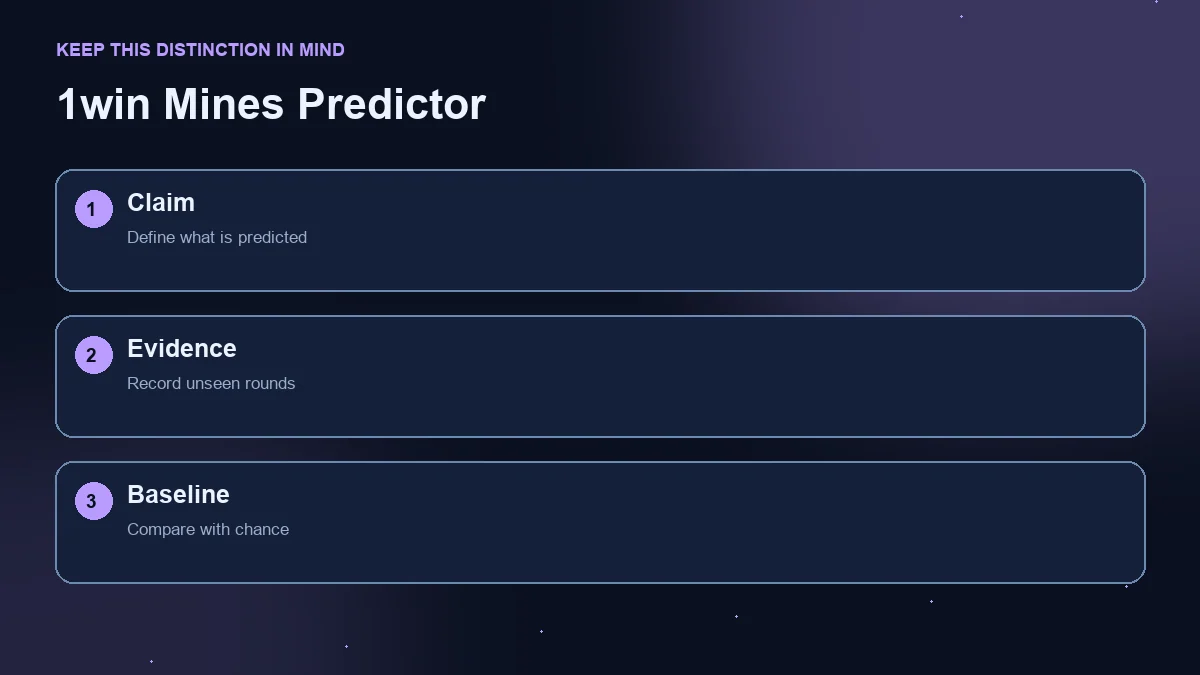 Three-step diagram: prediction claim, evidence from unseen rounds and comparison with chance.