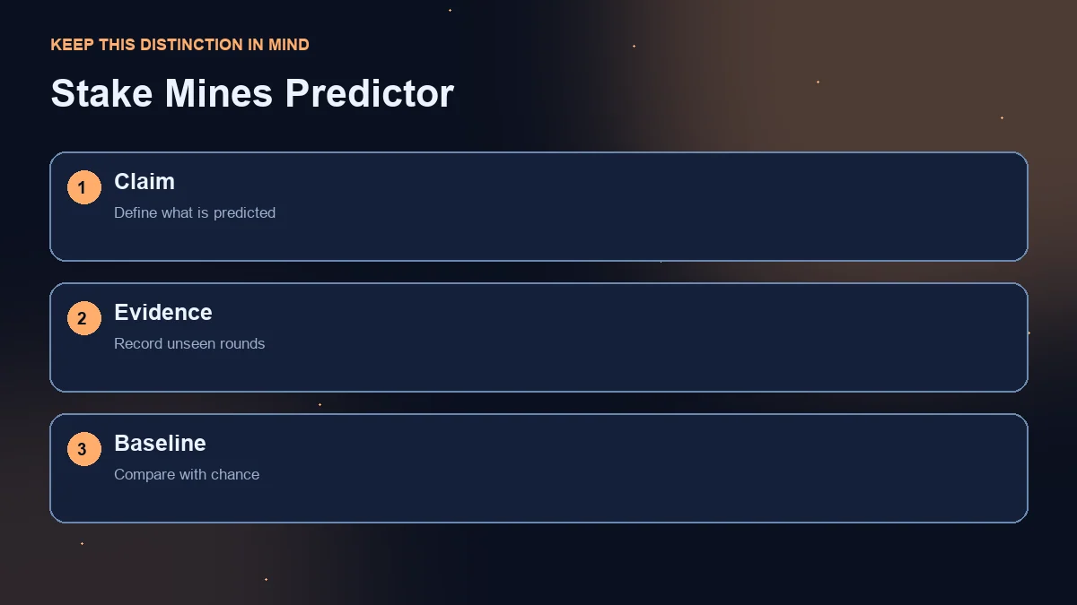 Three-step diagram: prediction claim, evidence from unseen rounds and comparison with chance.