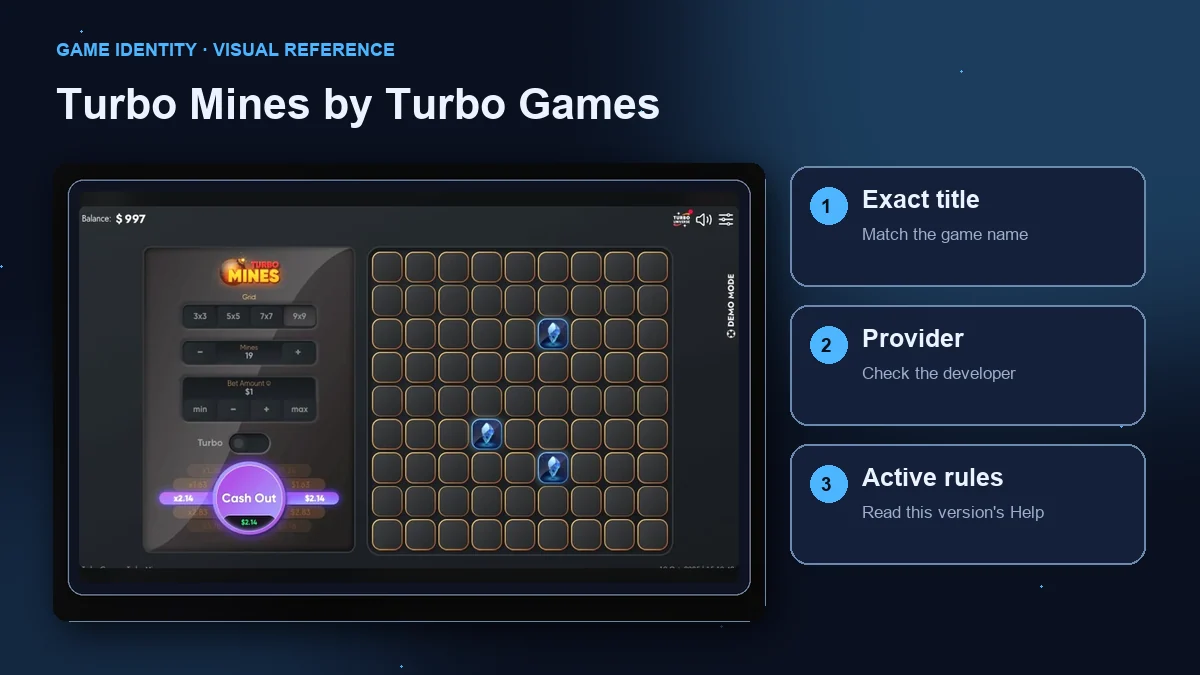 Turbo Mines by Turbo Games interface with checks for the exact title, provider and active rules.