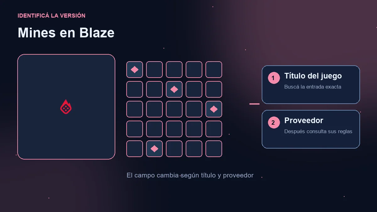 Mines en Blaze: logotipo del operador, campo ilustrativo y comprobaciones de juego y proveedor.
