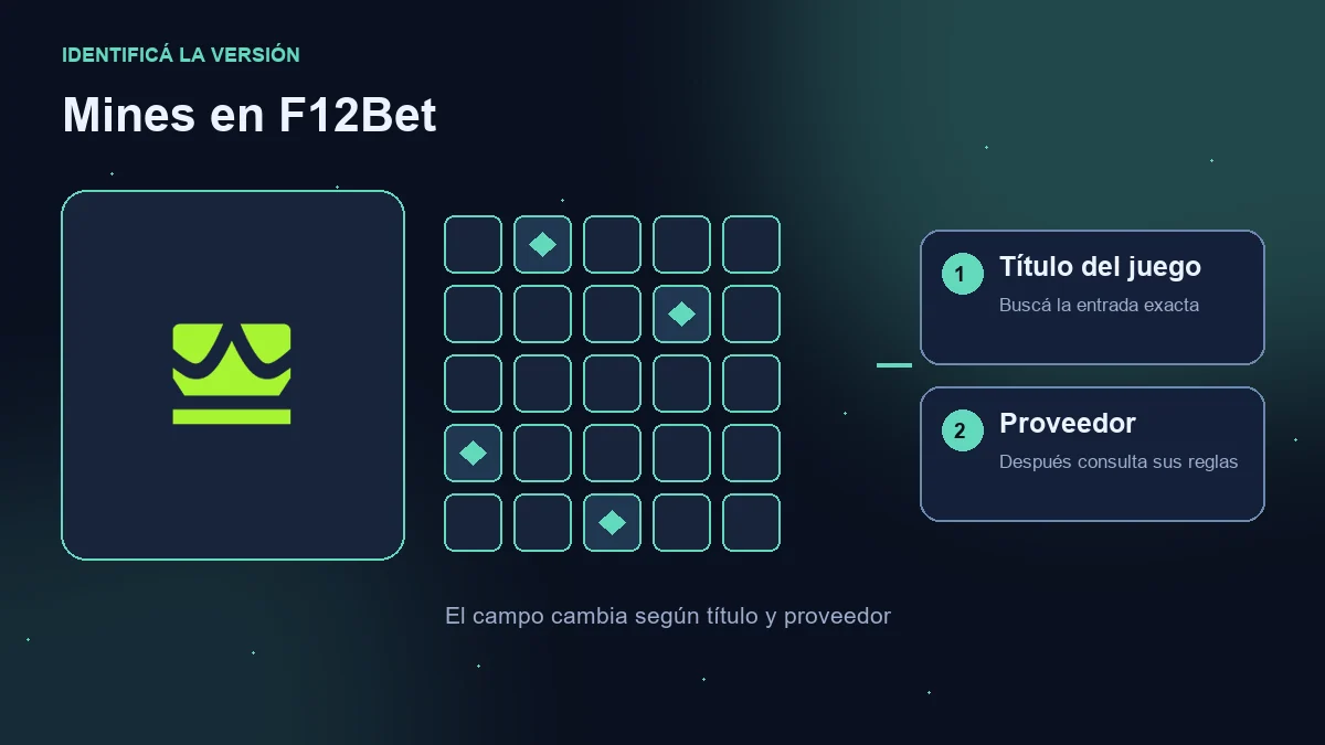 Mines en F12Bet: logotipo del operador, campo ilustrativo y comprobaciones de juego y proveedor.