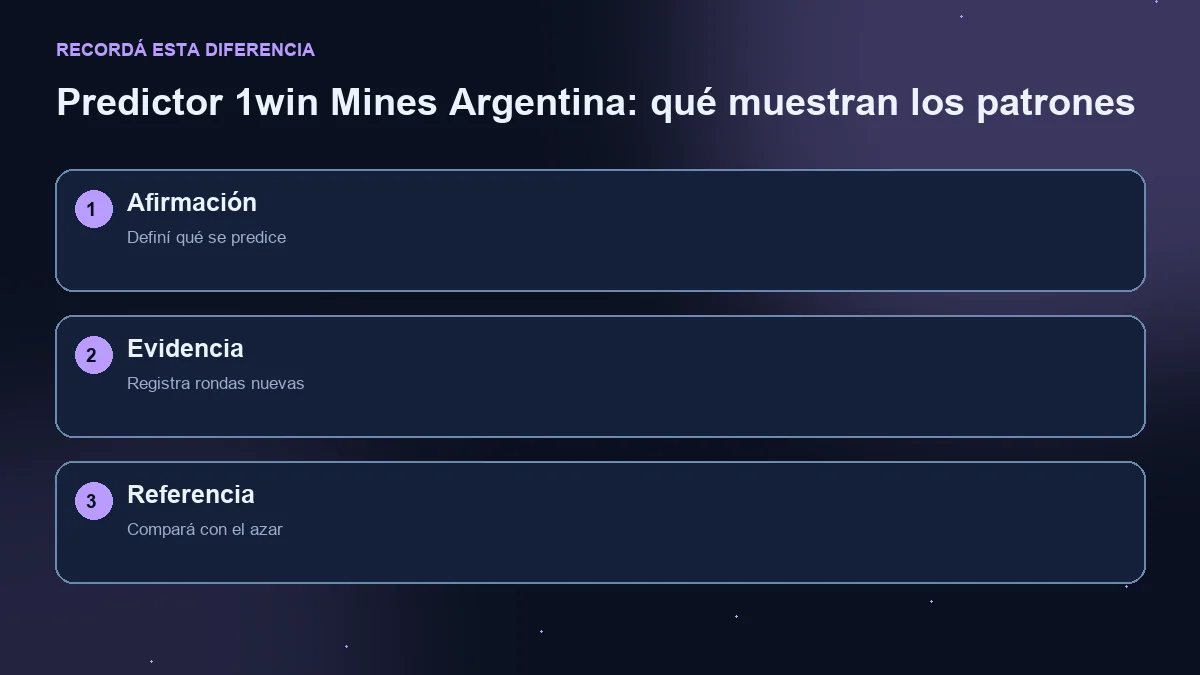 Diagrama de tres pasos: afirmación predictiva, rondas nuevas y comparación con el azar.