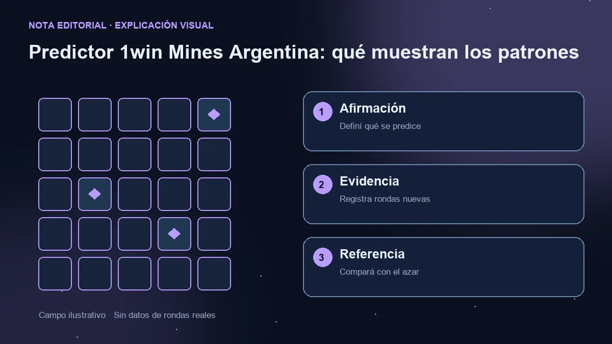 Campo ilustrativo y tres comprobaciones: afirmación predictiva, rondas nuevas y comparación con el azar.