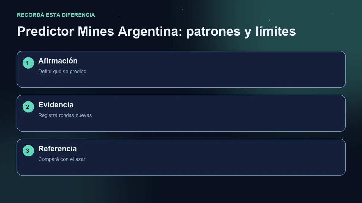 Diagrama de tres pasos: afirmación predictiva, rondas nuevas y comparación con el azar.