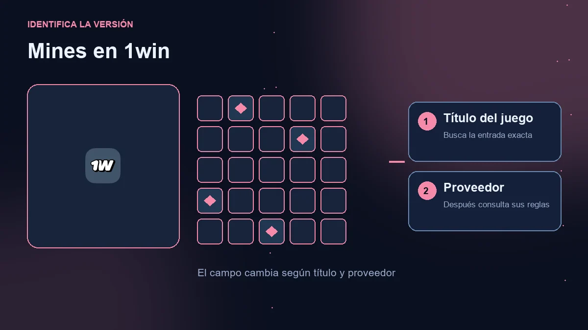Mines en 1win: logotipo del operador, campo ilustrativo y comprobaciones de juego y proveedor.