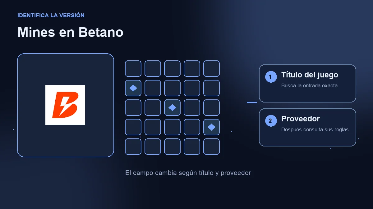 Mines en Betano: logotipo del operador, campo ilustrativo y comprobaciones de juego y proveedor.