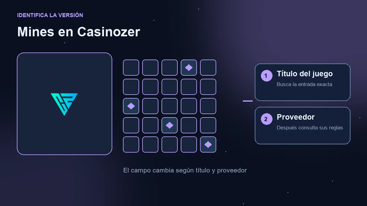 Mines en Casinozer: logotipo del operador, campo ilustrativo y comprobaciones de juego y proveedor.