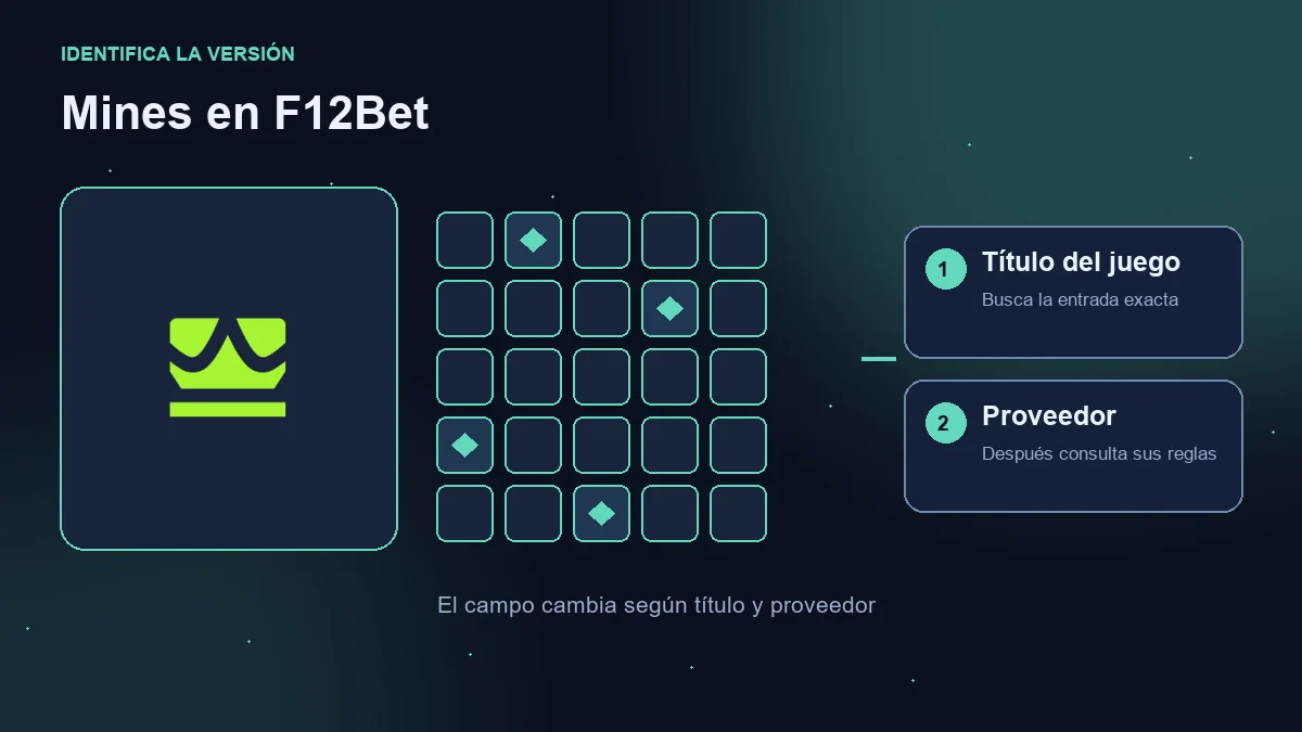Mines en F12Bet: logotipo del operador, campo ilustrativo y comprobaciones de juego y proveedor.