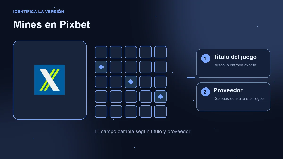 Mines en Pixbet: logotipo del operador, campo ilustrativo y comprobaciones de juego y proveedor.