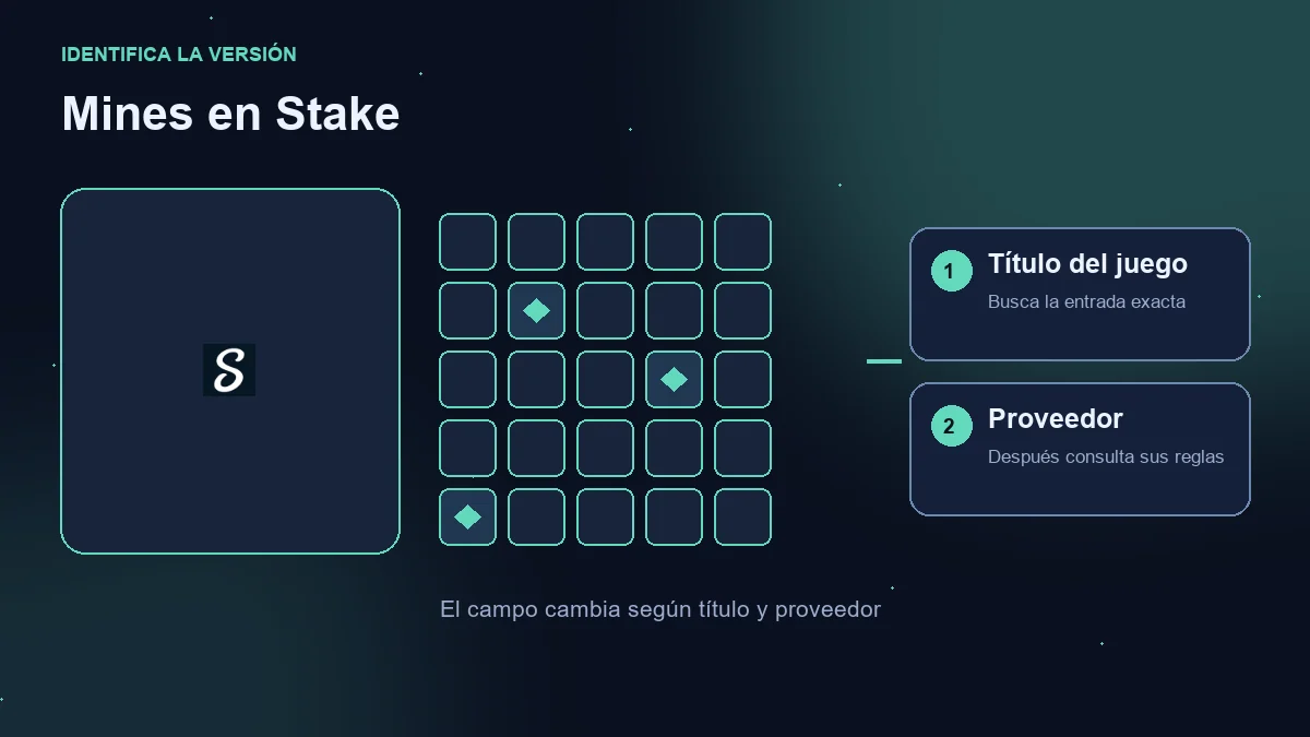 Mines en Stake: logotipo del operador, campo ilustrativo y comprobaciones de juego y proveedor.