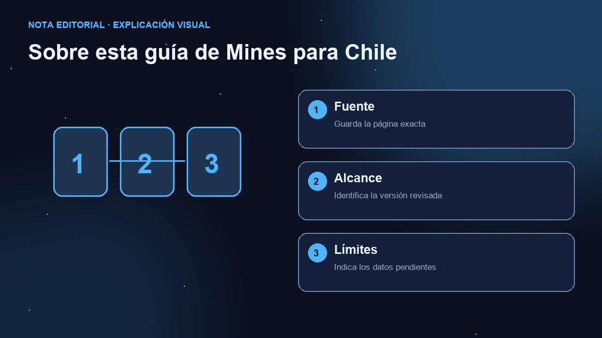 Diagrama de tres pasos: fuente exacta, versión consultada y límites de la evidencia.