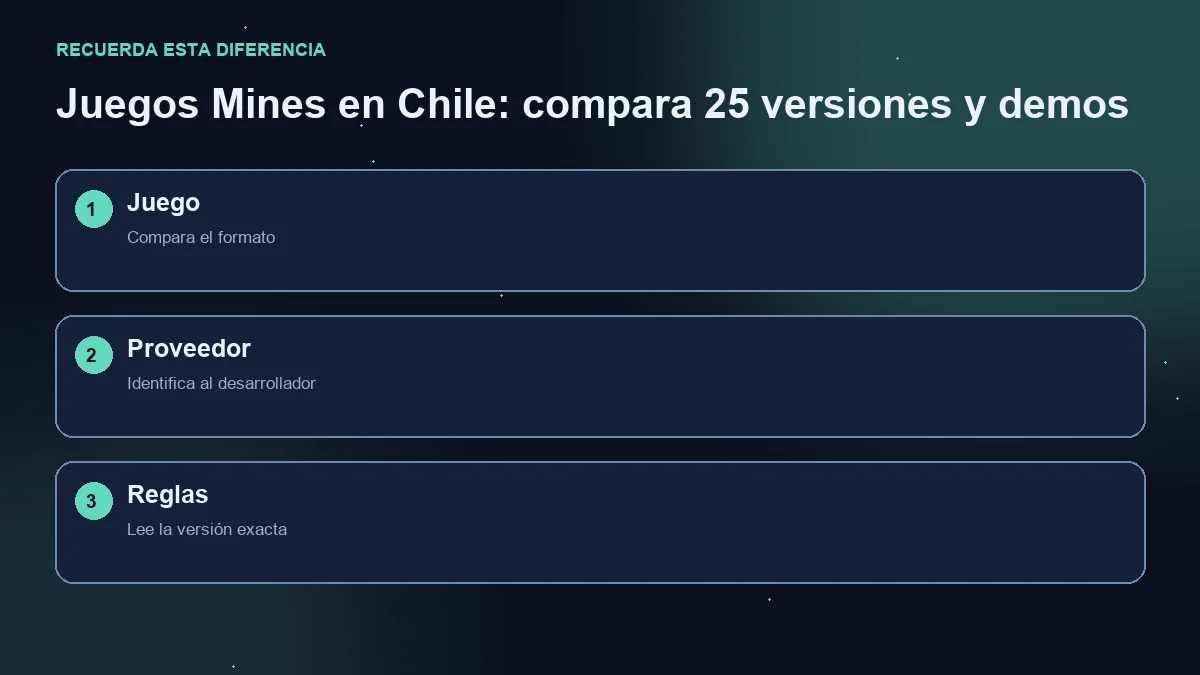 Diagrama de tres pasos: formato del juego, proveedor y reglas de la versión.