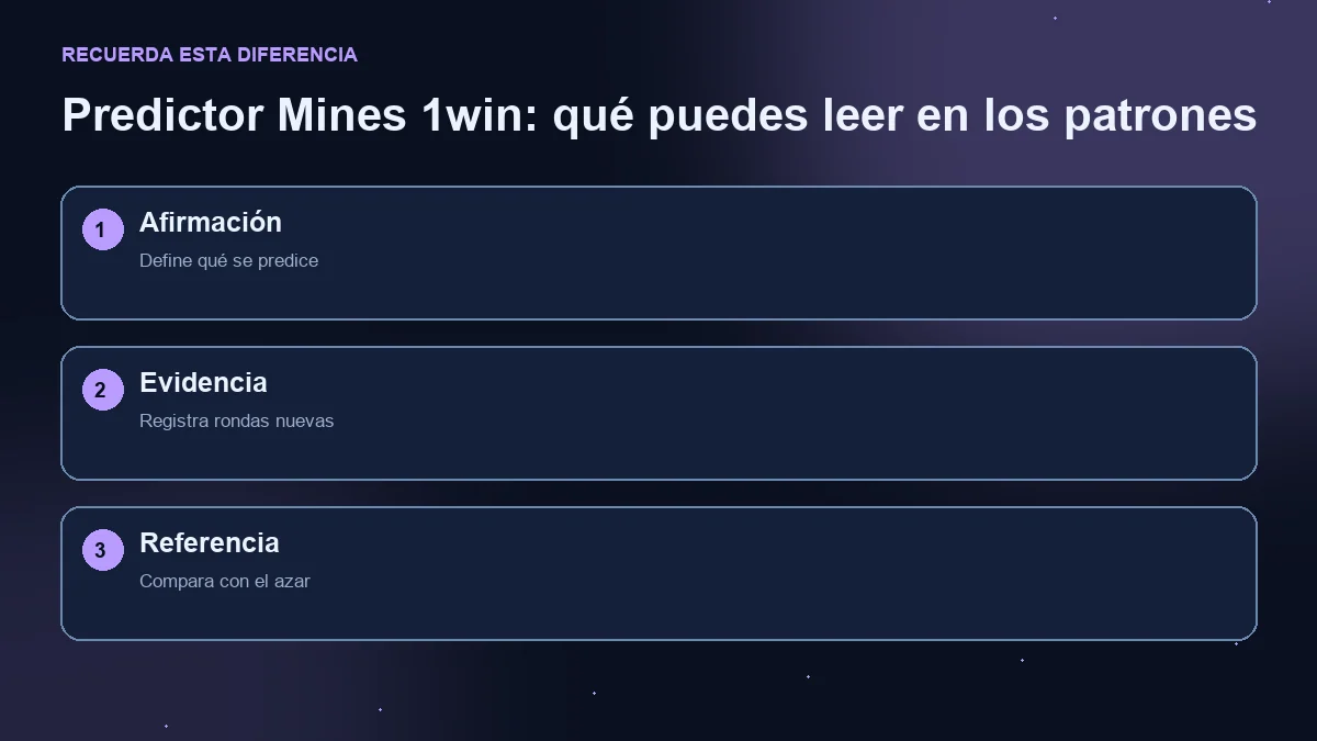 Diagrama de tres pasos: afirmación predictiva, rondas nuevas y comparación con el azar.