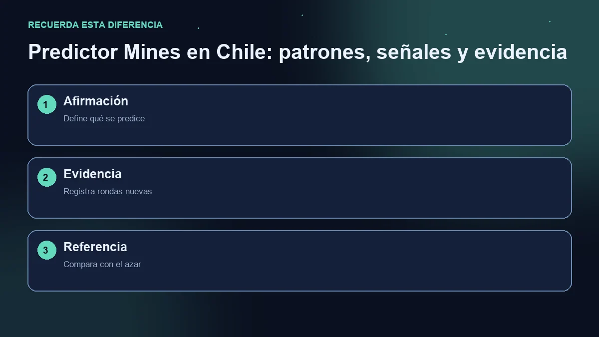 Diagrama de tres pasos: afirmación predictiva, rondas nuevas y comparación con el azar.