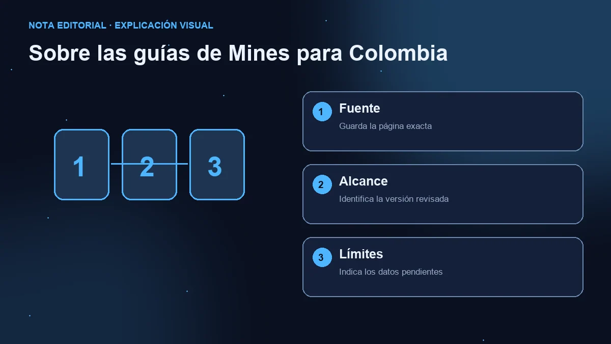 Diagrama de tres pasos: fuente exacta, versión consultada y límites de la evidencia.