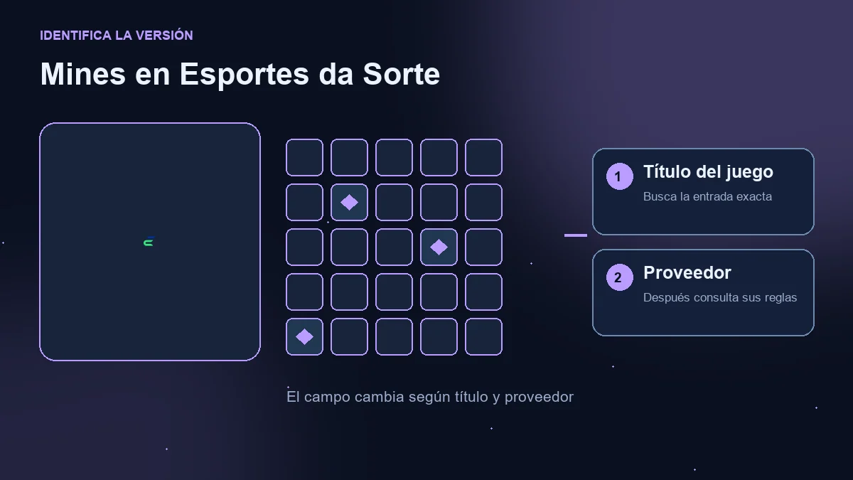 Mines en Esportes da Sorte: logotipo del operador, campo ilustrativo y comprobaciones de juego y proveedor.