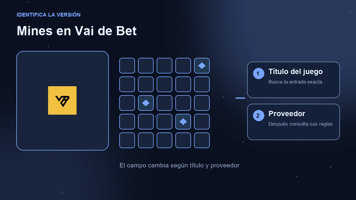 Mines en Vai de Bet: logotipo del operador, campo ilustrativo y comprobaciones de juego y proveedor.