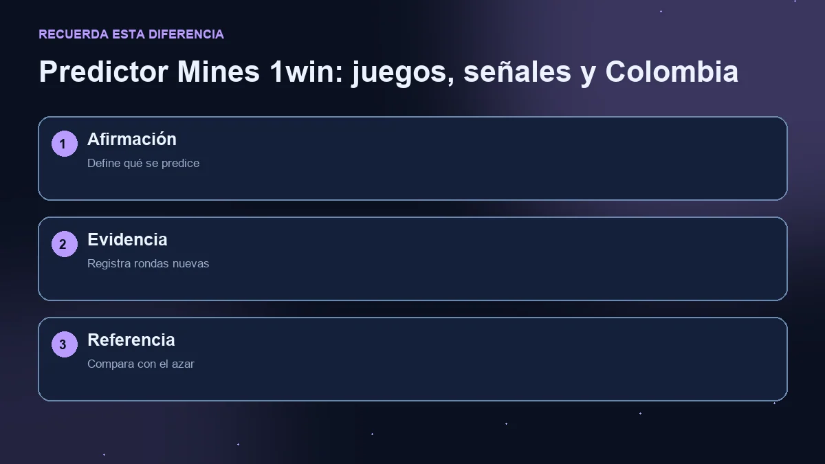 Diagrama de tres pasos: afirmación predictiva, rondas nuevas y comparación con el azar.