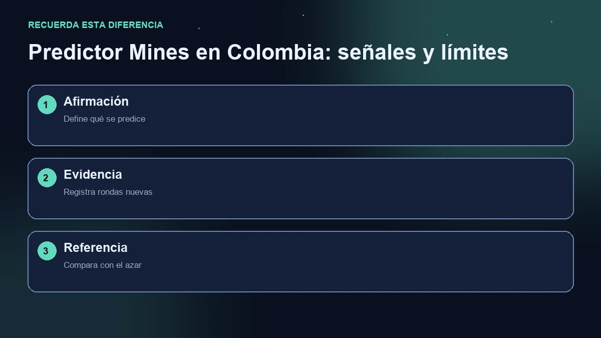 Diagrama de tres pasos: afirmación predictiva, rondas nuevas y comparación con el azar.