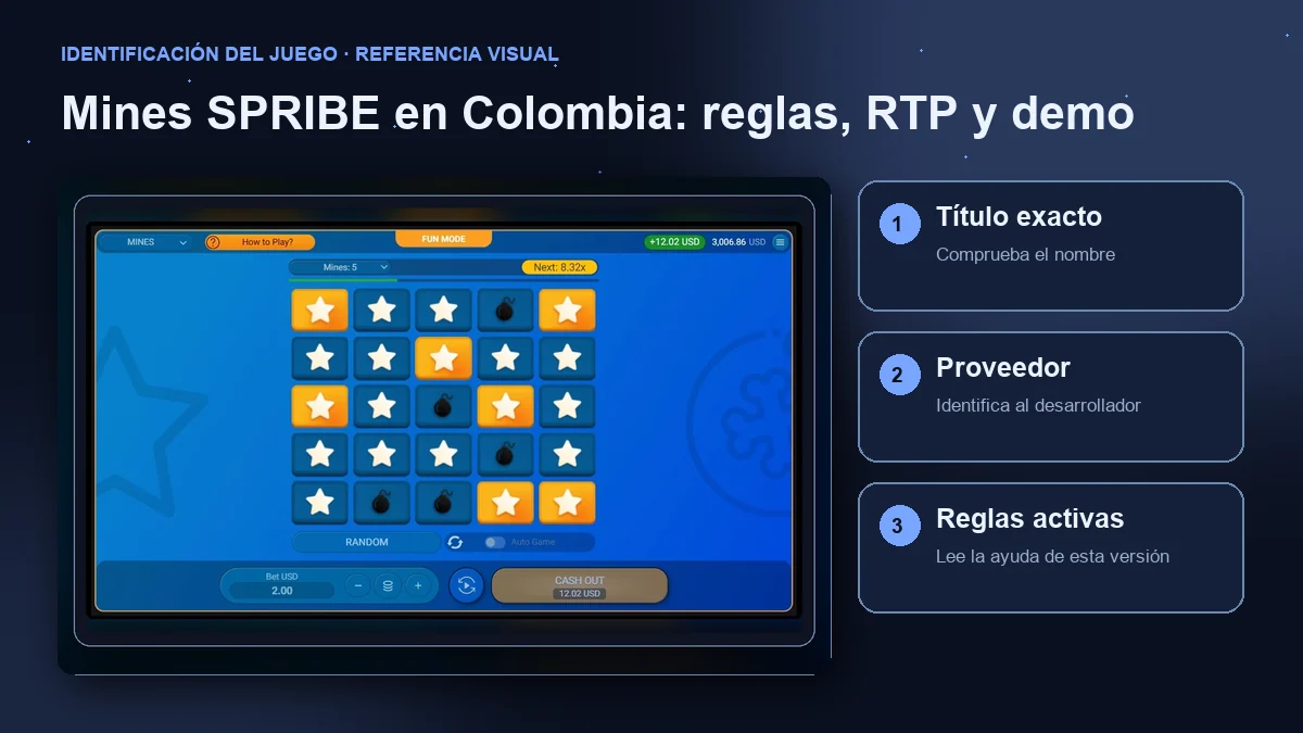 Mines de SPRIBE: interfaz con comprobaciones de título, proveedor y reglas.