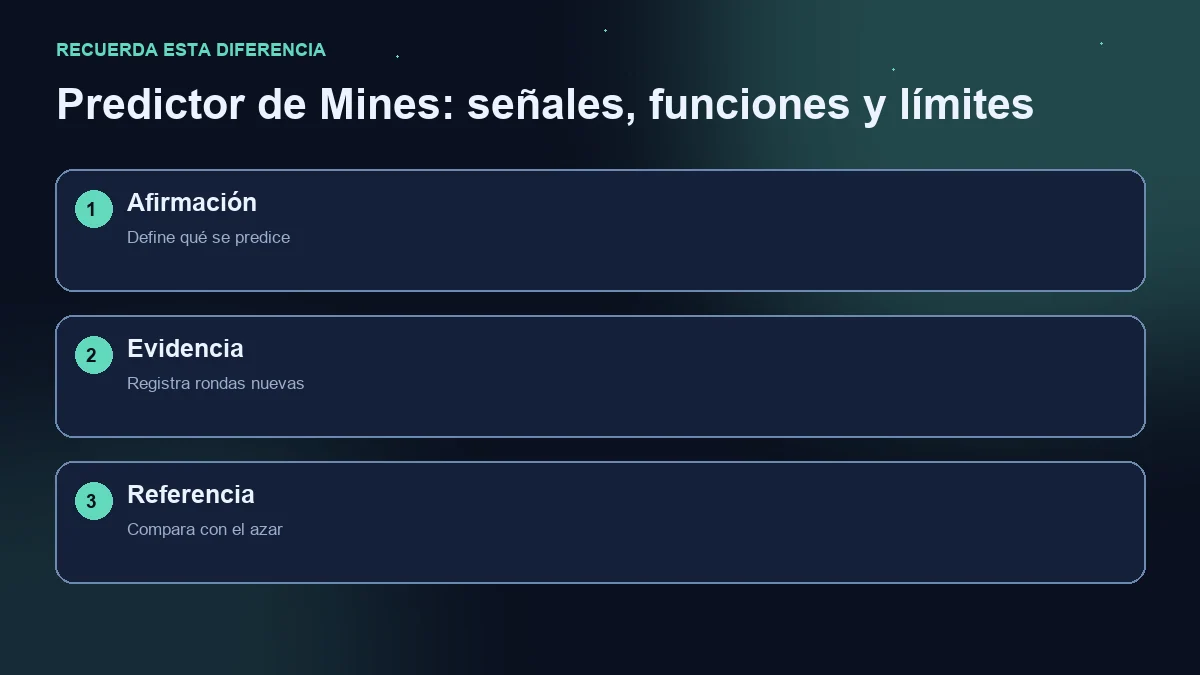 Diagrama de tres pasos: afirmación predictiva, rondas nuevas y comparación con el azar.