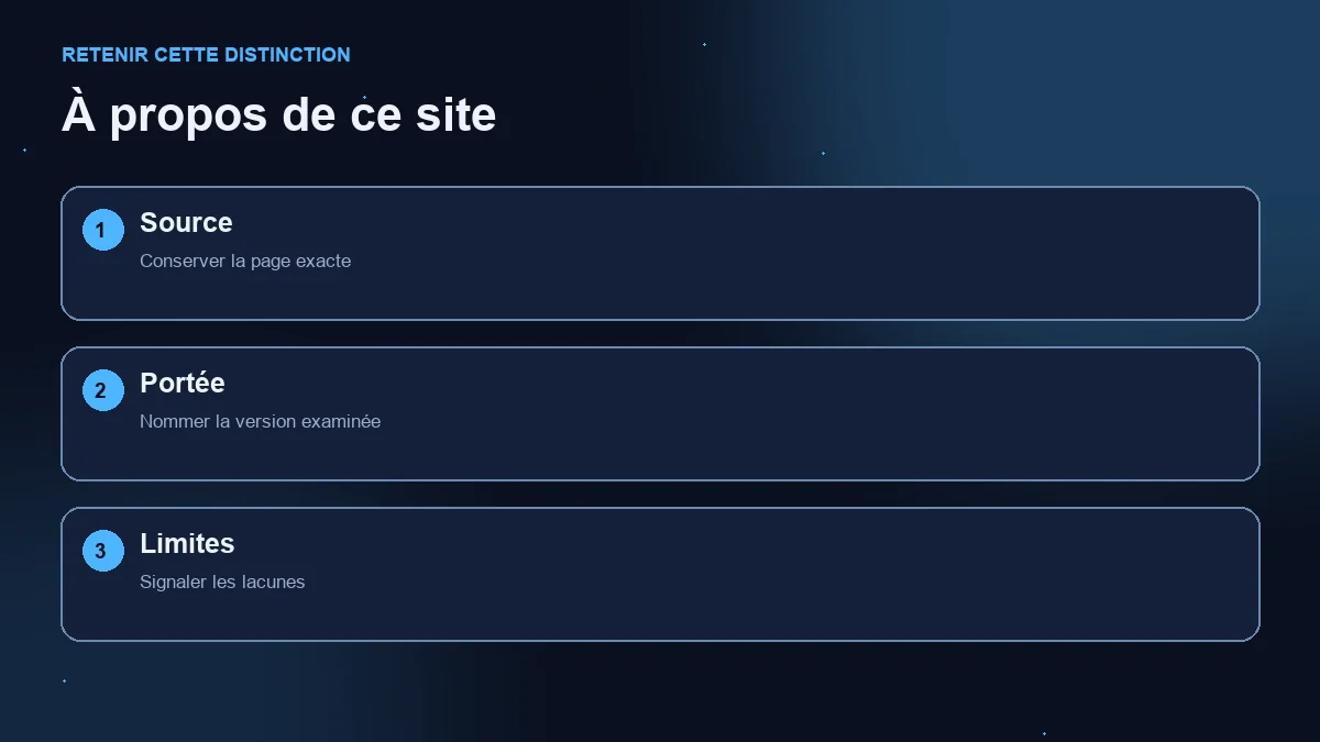 Schéma en trois étapes : source exacte, version examinée et limites des informations.