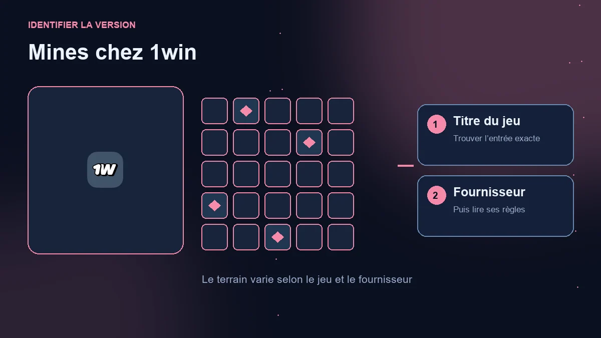 Mines 1win : logo de l’opérateur, terrain illustratif et vérification du jeu et du fournisseur.