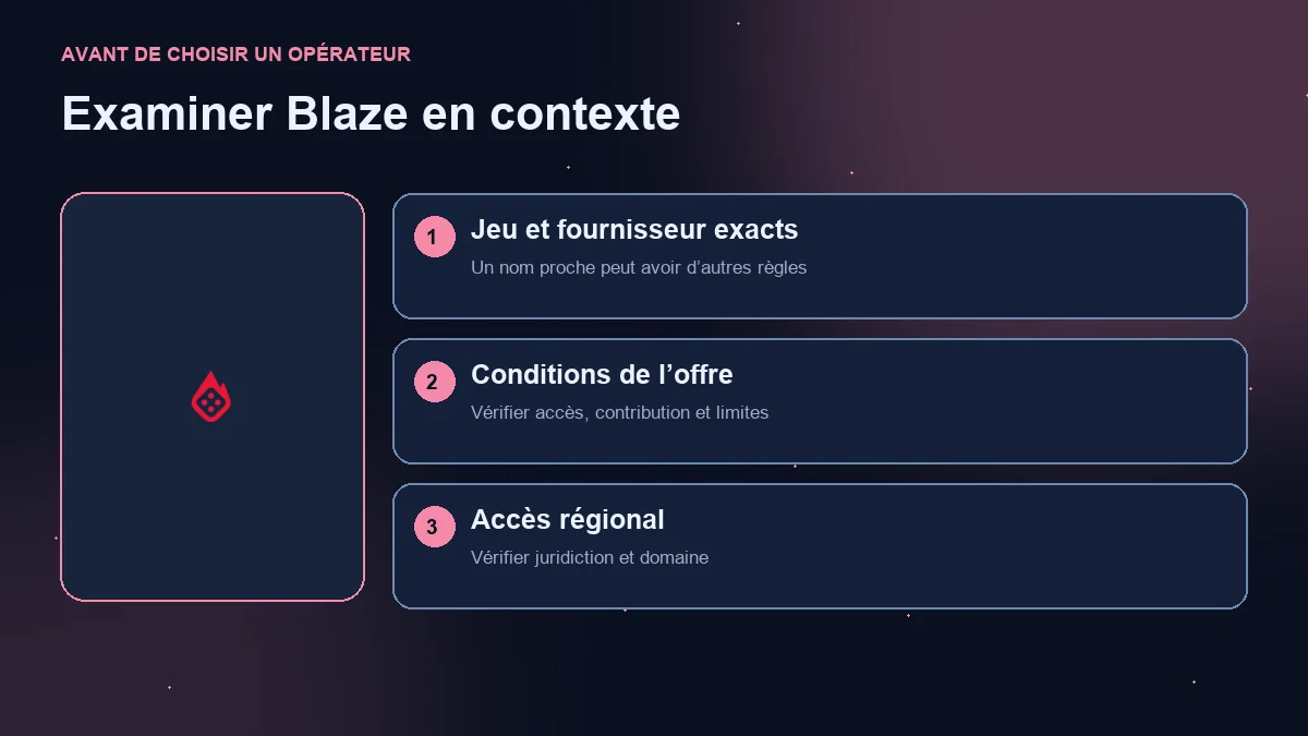 Mines Blaze : schéma de vérification du jeu, de l’offre et de l’accès régional.