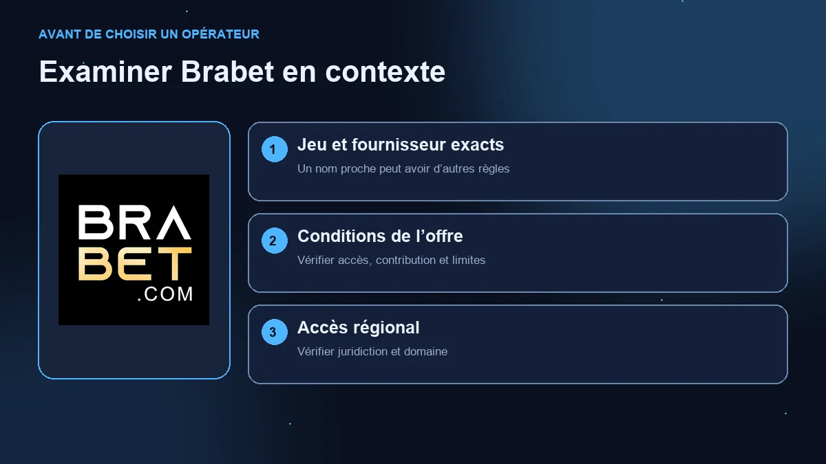Mines Brabet : schéma de vérification du jeu, de l’offre et de l’accès régional.