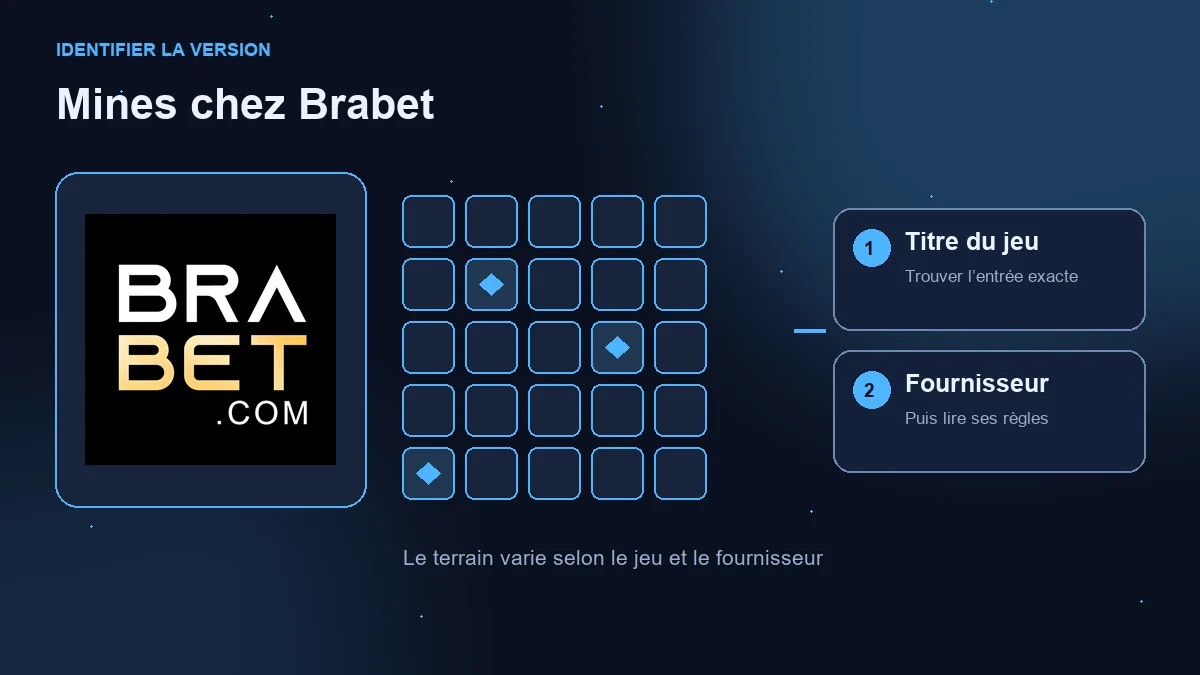 Mines Brabet : logo de l’opérateur, terrain illustratif et vérification du jeu et du fournisseur.