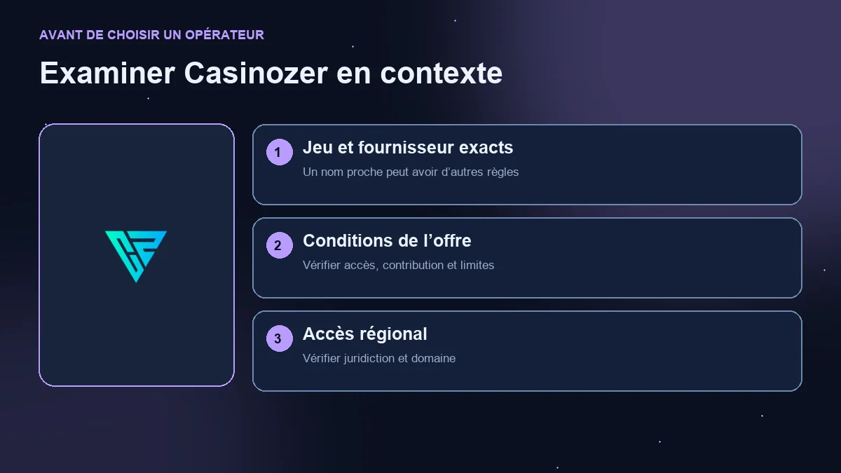 Mines Casinozer : schéma de vérification du jeu, de l’offre et de l’accès régional.