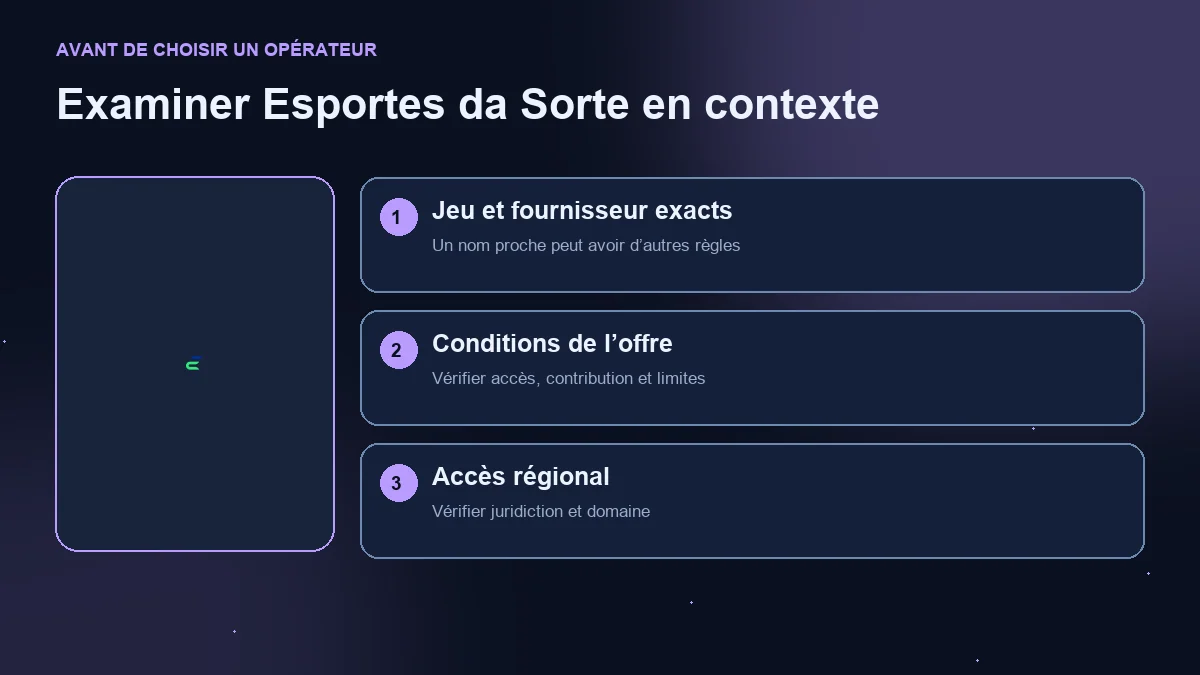 Mines Esportes da Sorte : schéma de vérification du jeu, de l’offre et de l’accès régional.