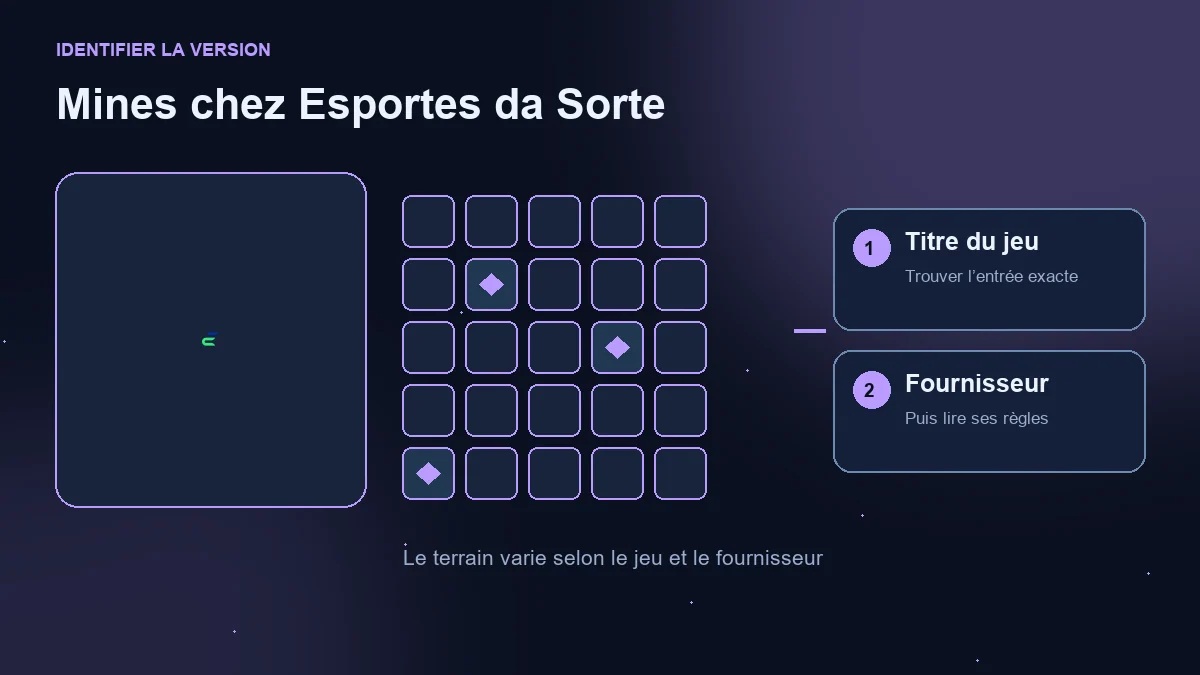 Mines Esportes da Sorte : logo de l’opérateur, terrain illustratif et vérification du jeu et du fournisseur.