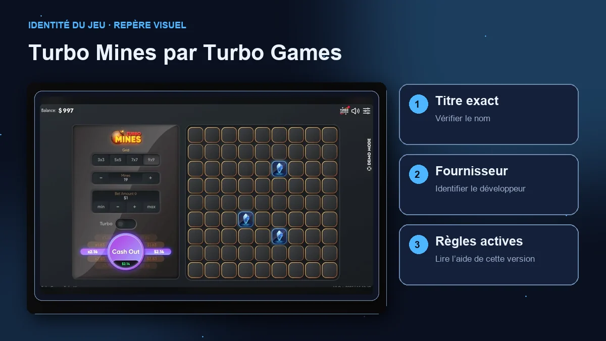 Turbo Mines par Turbo Games : interface avec vérifications du titre, du fournisseur et des règles.