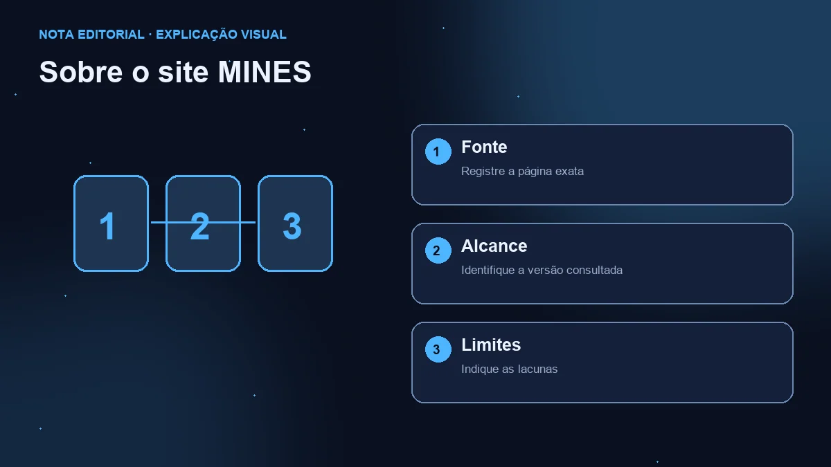 Diagrama de três etapas: fonte exata, versão consultada e limites da evidência.