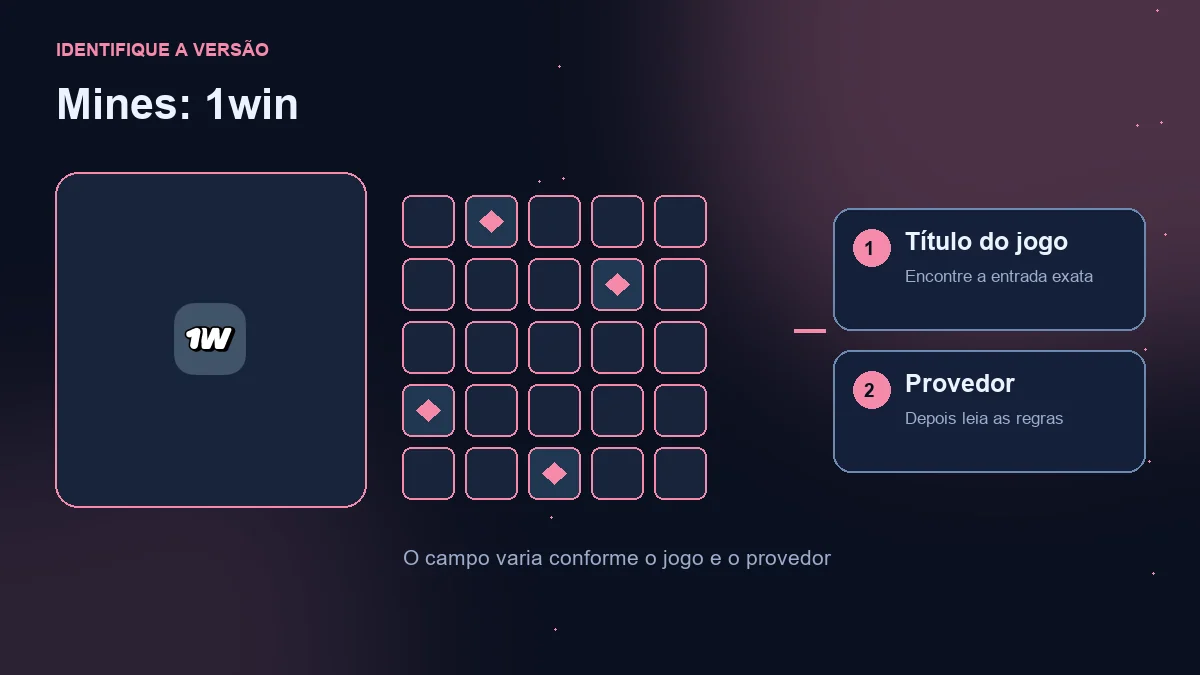 Mines na 1win: logotipo da operadora, campo ilustrativo e conferência de jogo e provedor.