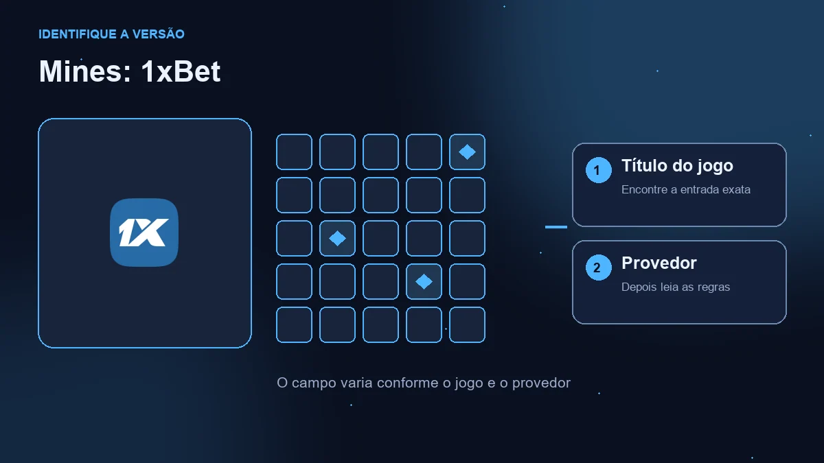 Mines na 1xBet: logotipo da operadora, campo ilustrativo e conferência de jogo e provedor.