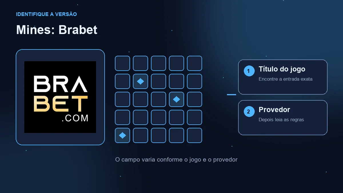 Mines na Brabet: logotipo da operadora, campo ilustrativo e conferência de jogo e provedor.