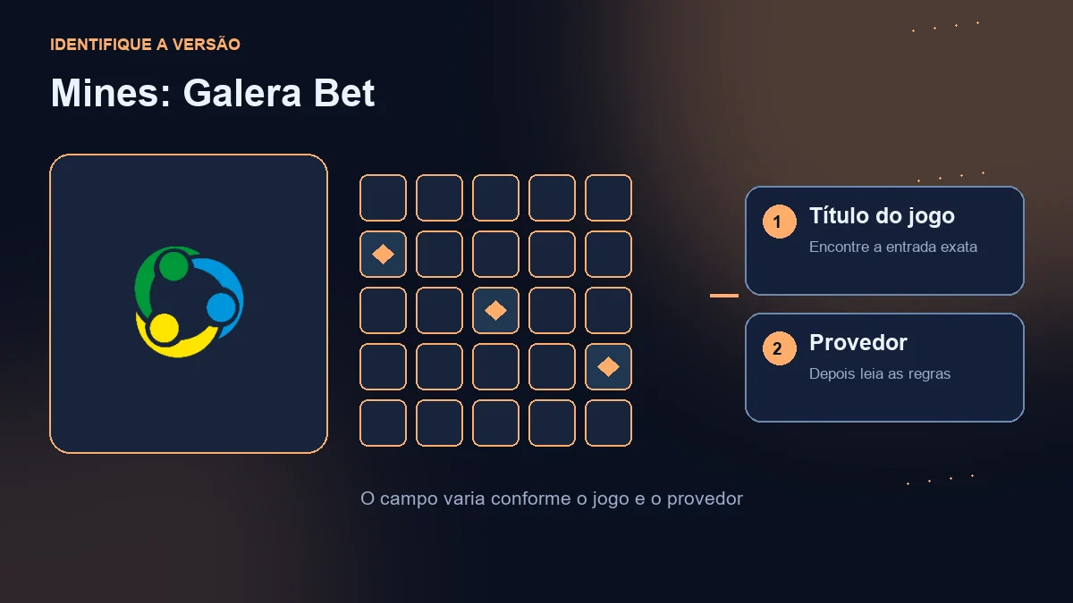 Mines na Galera.bet: logotipo da operadora, campo ilustrativo e conferência de jogo e provedor.