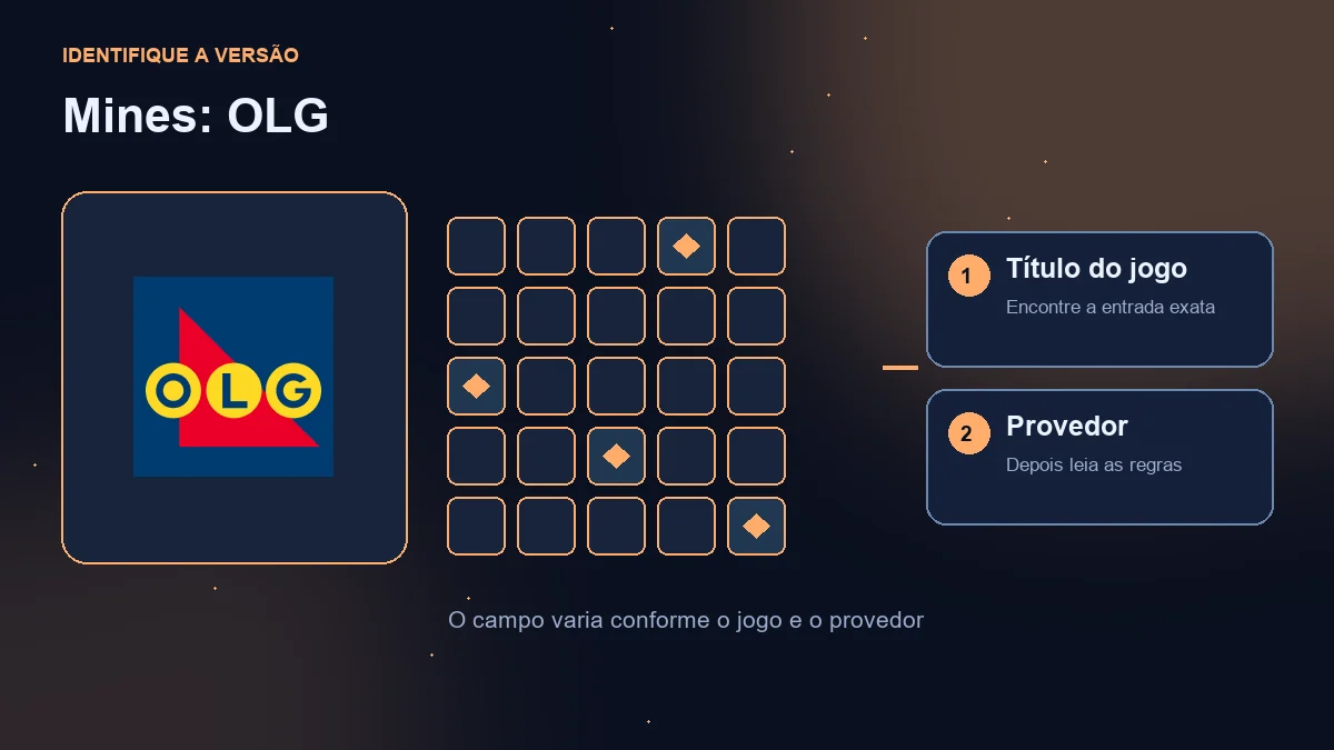 Mines na OLG: logotipo da operadora, campo ilustrativo e conferência de jogo e provedor.