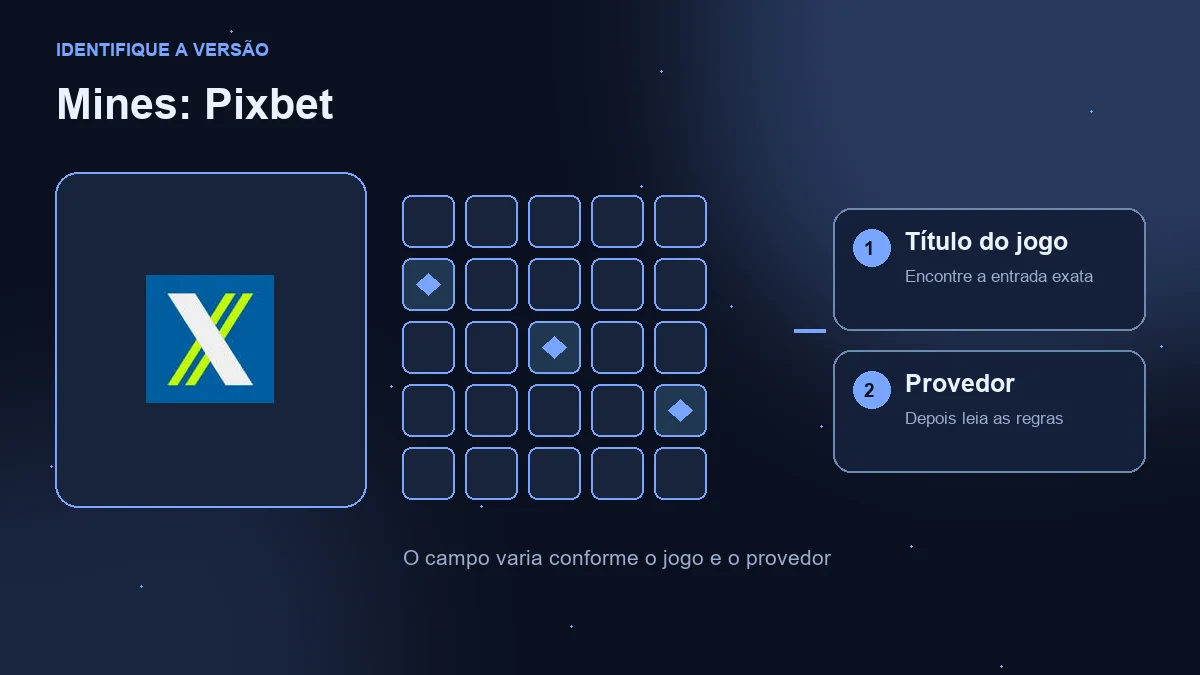 Mines na Pixbet: logotipo da operadora, campo ilustrativo e conferência de jogo e provedor.