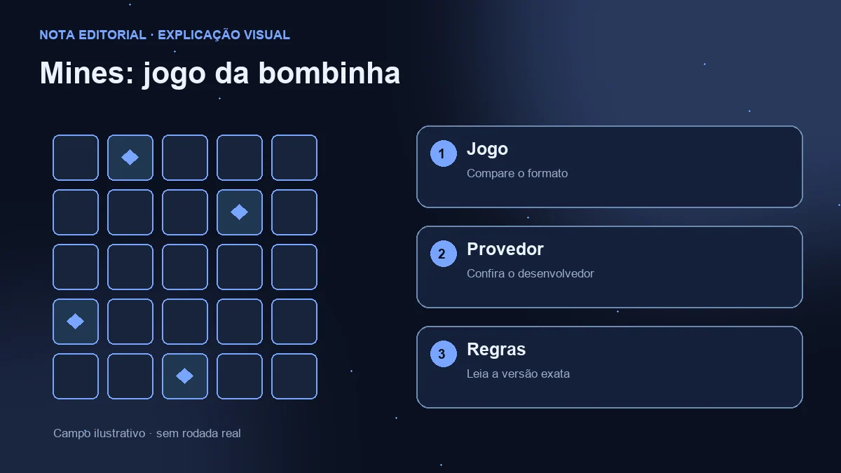 Campo ilustrativo e três verificações: formato do jogo, provedor e regras da versão.